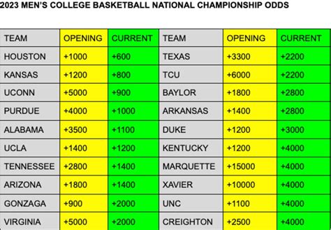 opening betting lines - opening betting lines college basketball.